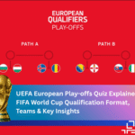 UEFA European Play-offs Quiz Explained: FIFA World Cup Qualification Format, Teams & Key Insights